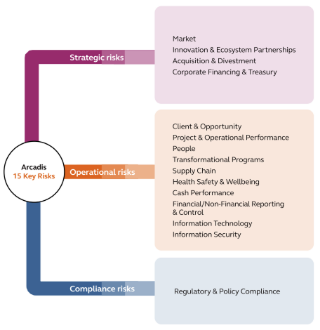 15 Key Risks