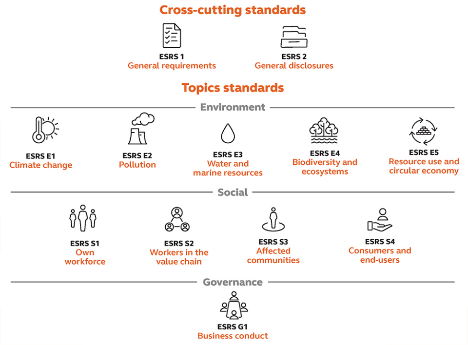CSRD requirements explained: FAQs | Arcadis | Blog | Arcadis