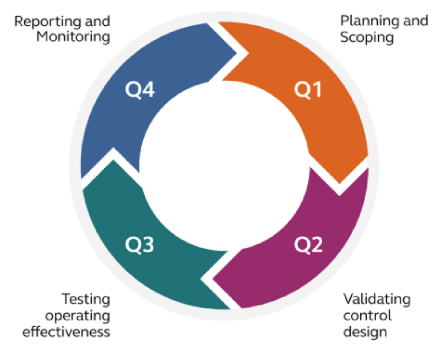 Arcadis enterprise risk management framework | General | Arcadis