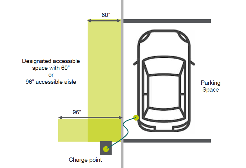 Electric Vehicle Charging Infrastructure Planning for the City of