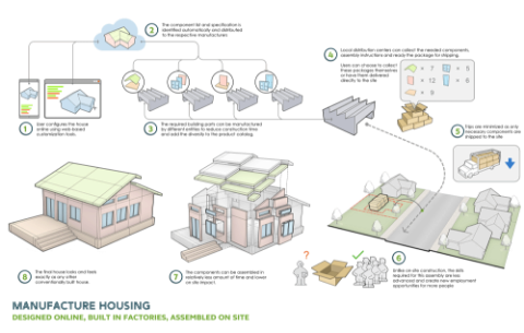 Key advantages of modular construction | Arcadis | Blog | Arcadis
